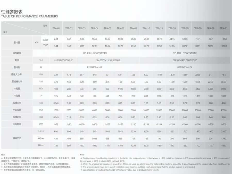 風(fēng)冷工業(yè)冷風(fēng)機(jī)參數(shù).jpg